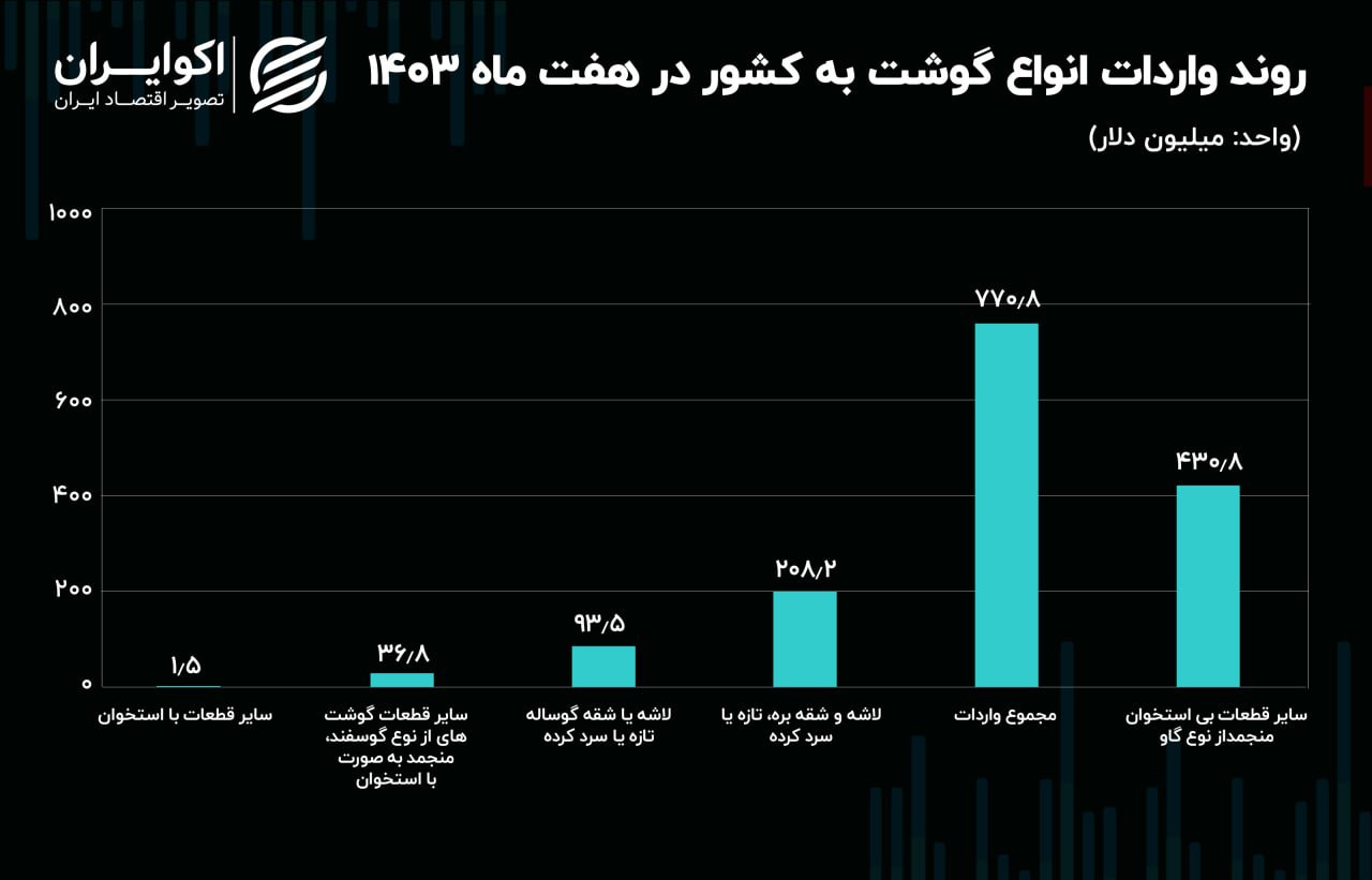 گوووشت 1