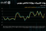 تخلیه صف‌های فروش سهام با تغییر روند جریان پول حقیقی