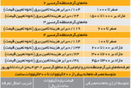 تعرفه های جدید برق رسید ؛ مراقب باشید نقره داغ نشوید!