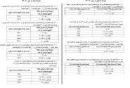 جزئیات مهم از افزایش تعرفه برق مشترکان خانگی