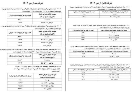 جزئیات مهم از افزایش تعرفه برق مشترکان خانگی