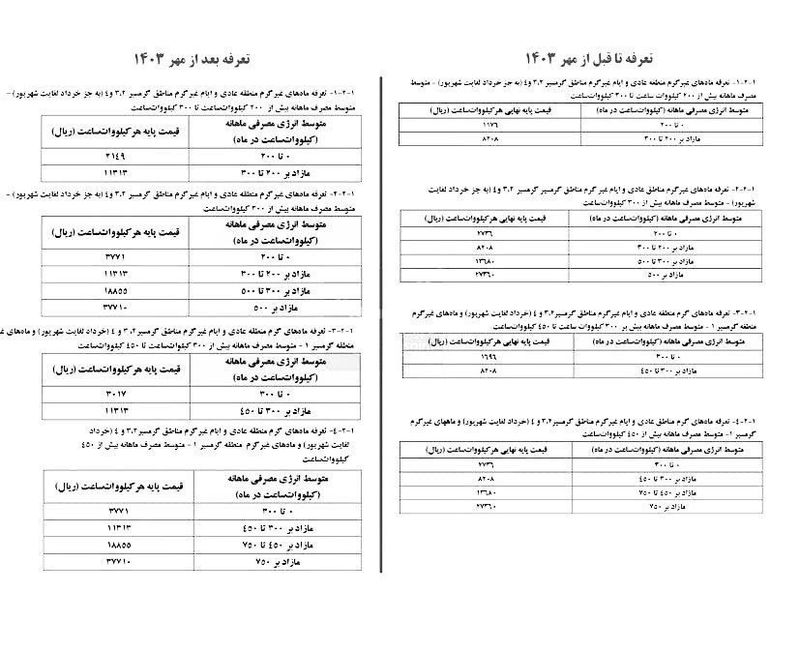 جزئیات مهم از افزایش تعرفه برق مشترکان خانگی