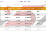 خانه سفیر کبیر ایتالیا پرمصرف ترین مشترک برق در تهران + قبوض لو رفته از این خانه ویلایی