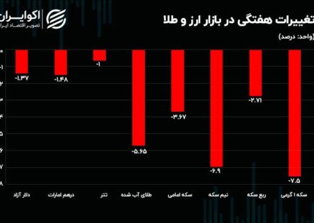 دارندگان نیم سکه و سکه گرمی نقره داغ شدند