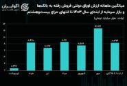 روزهای آخر حراج اوراق دولتی فرا می‌رسد؟