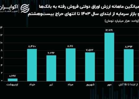 روزهای آخر حراج اوراق دولتی فرا می‌رسد؟