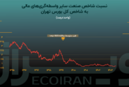 صنعت لیزینگ ایران در حال فراموشی است