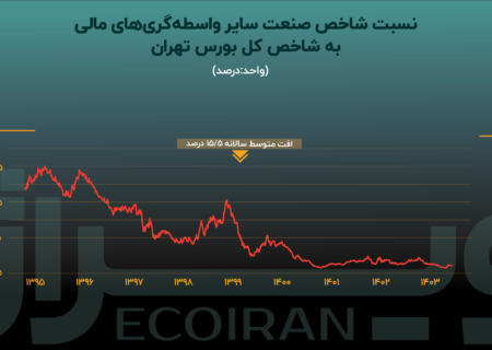 صنعت لیزینگ ایران در حال فراموشی است