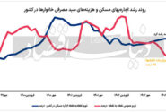 قیمت های فانتزی دولتی در بازار اجاره / عدم تطابق بین تورم عمومی و تورم اجاره