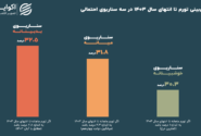 ماراتن «تورم» و «حقوق کارمندی» در سال 1404؛ برنده کدام است؟