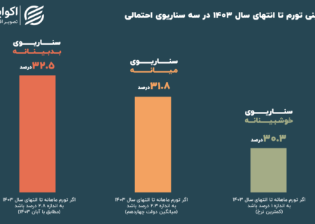 ماراتن «تورم» و «حقوق کارمندی» در سال 1404؛ برنده کدام است؟