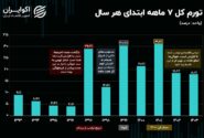 مسکن عامل سبقت تورم غیرخوراکی از خوراکی