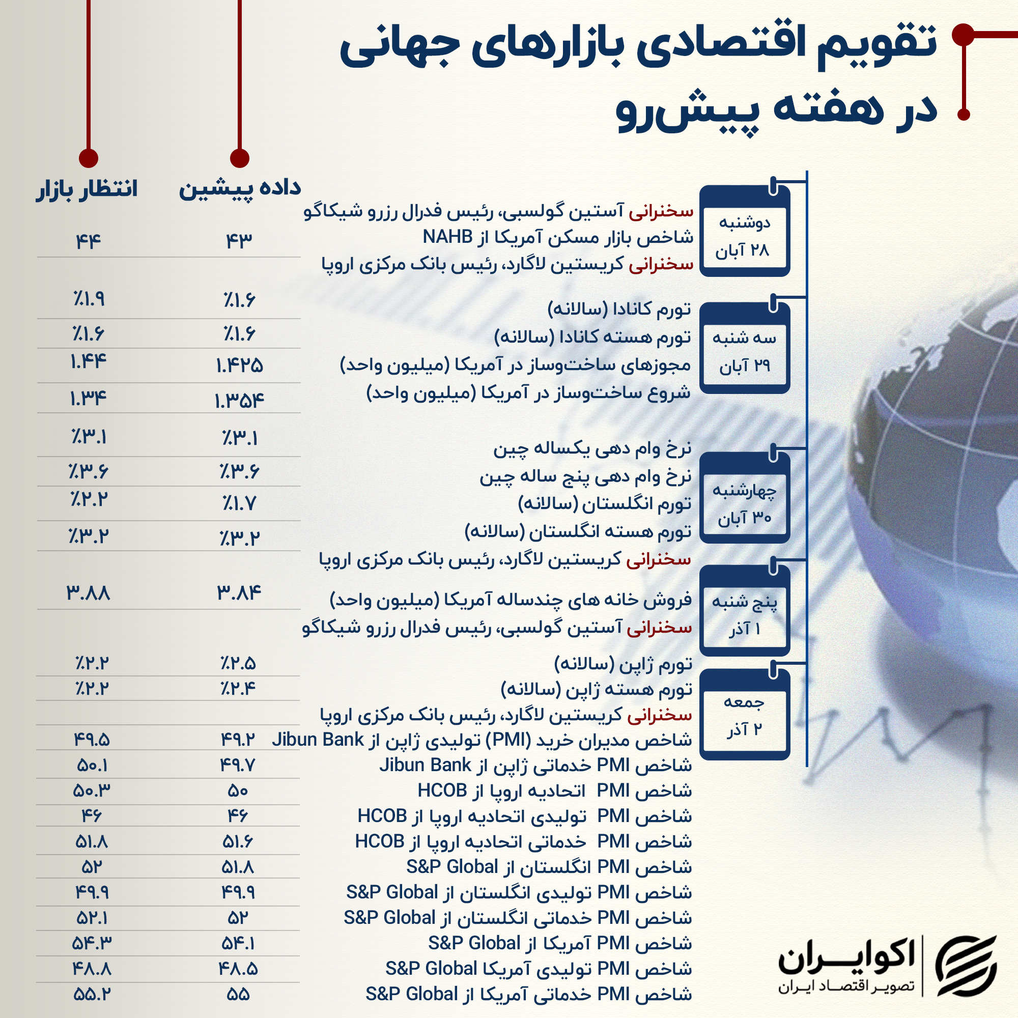 تقویم اقتصادی اصلاحات