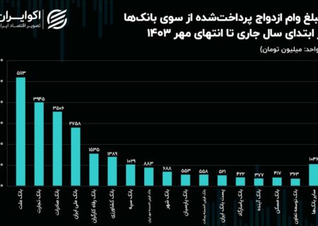 وام ازدواج به کجا رسید؟ 415 هزار نفر در صف