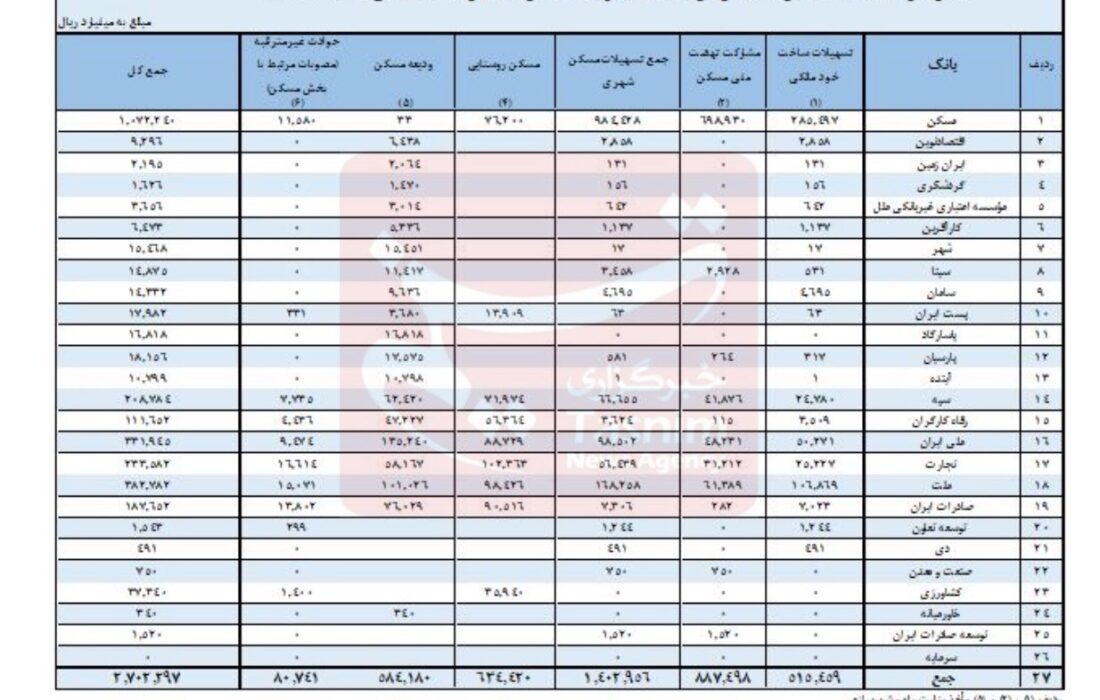 وزیر اقتصاد : وام مسکن ملی پرداخت می‌شود