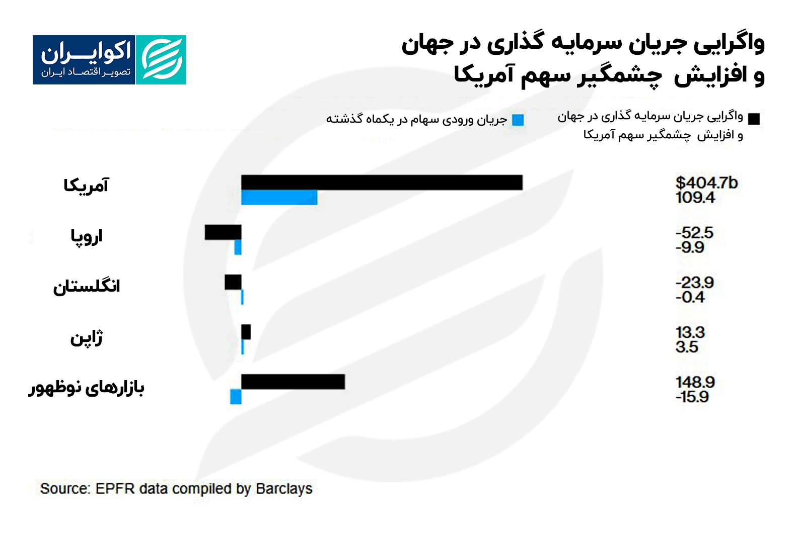 نمودار