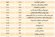 کمترین افزایش قیمت برای کدام خودرو داخلی بود؟