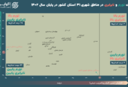 یک استان‌ ایران در قله تورم و نابرابری