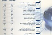 24 ساعت سرنوشت ساز برای سیاست های پولی جهانی؛ نگاه بازارهای جهانی به تصمیمات 3 بانک مرکزی مهم