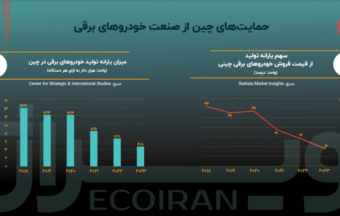 آینده صنعت خودرو با انقلاب خودرو‌های برقی / آیا خودرو برقی جایگاه خود را در ایران پیدا خواهد کرد؟