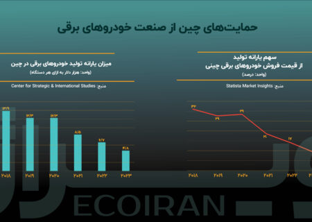 آینده صنعت خودرو با انقلاب خودرو‌های برقی / آیا خودرو برقی جایگاه خود را در ایران پیدا خواهد کرد؟