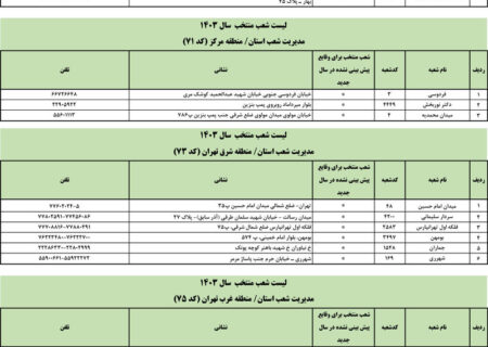 خدمت‌رسانی شعب منتخب استان تهران بانک صادرات ایران در روز تعطیل یکشنبه