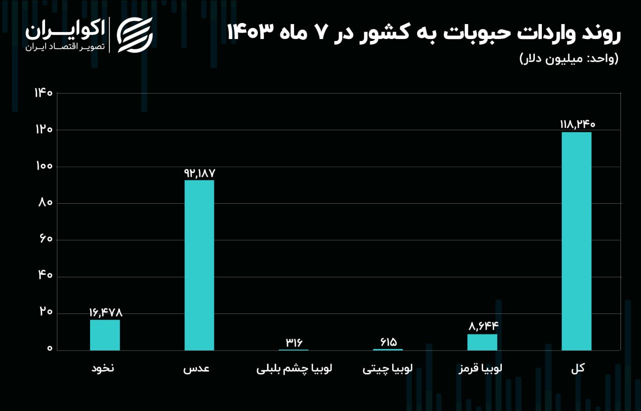 حبوبات 22222222222