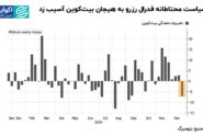 شوک فدرال رزرو به بزرگترین دارایی دیجیتال جهان: اولین کاهش هفتگی بیت‌کوین پس از پیروزی ترامپ