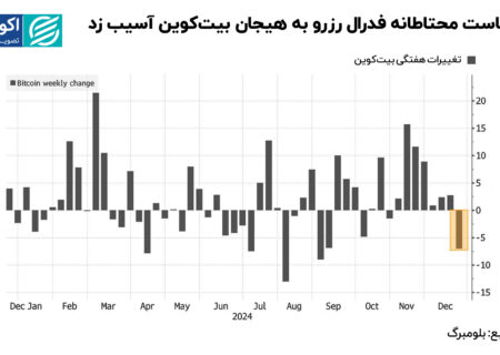 شوک فدرال رزرو به بزرگترین دارایی دیجیتال جهان: اولین کاهش هفتگی بیت‌کوین پس از پیروزی ترامپ