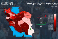 فشار تورم در 1403 بر دوش کدام استان است؟