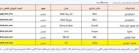 فهرست جدید خودروهای وارداتی