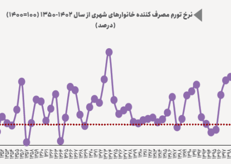 قیمت‌گذاری دستوری؛ راهکار اصلی یا بی‌راهه خطرناک؟