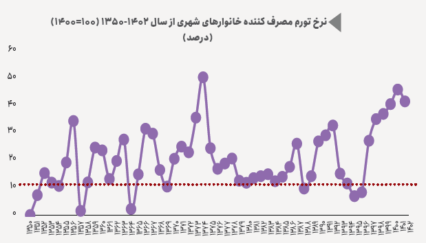 قیمت‌گذاری دستوری؛ راهکار اصلی یا بی‌راهه خطرناک؟