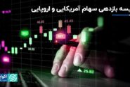 مقایسه سودآوری سهام آمریکا و اروپا