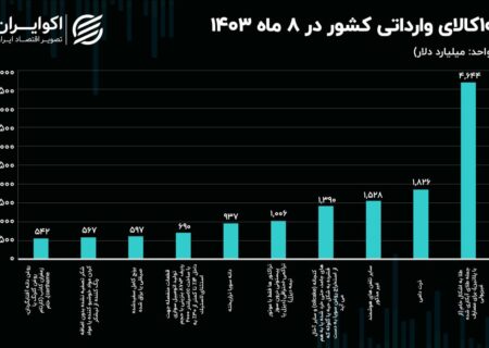 نگاهی به 10 کالای صادراتی برتر ایران؛ طلای خام همچنان در رتبه اول