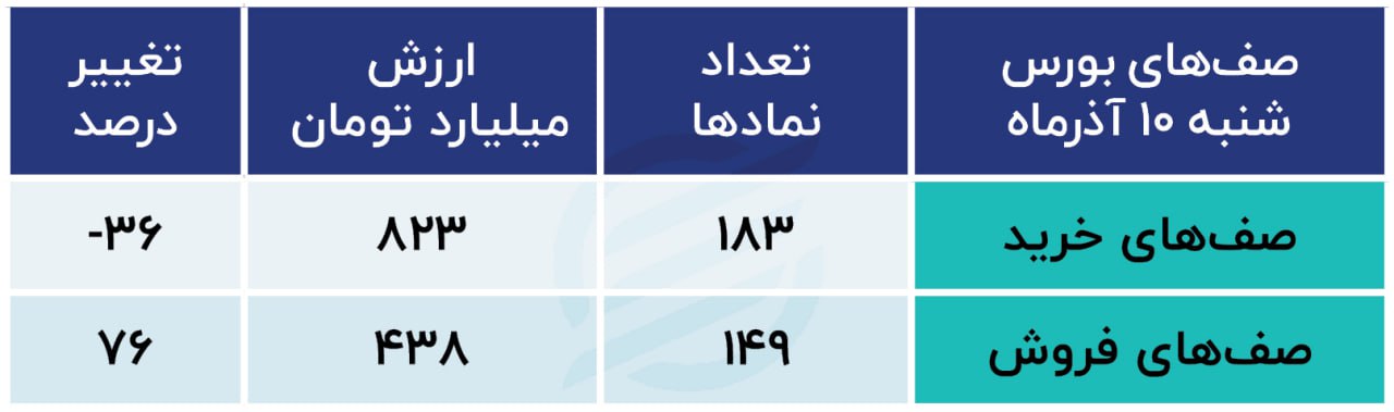 صف های بورس