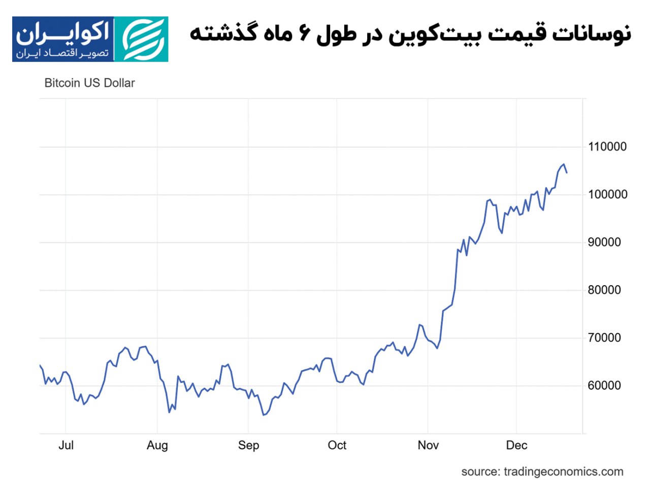 بیت کوین