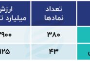 چشم انداز بهاری برای سرمایه گذاران در زمستان / شاخص کل بورس 3 میلیون واحدی می‌شود؟