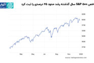 چشمان بازارهای جهانی بر انتقال قدرت در واشنگتن متمرکز شد. آیا تهدیدهای ترامپ عملی می شود؟