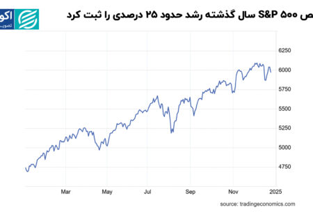 چشمان بازارهای جهانی بر انتقال قدرت در واشنگتن متمرکز شد. آیا تهدیدهای ترامپ عملی می شود؟