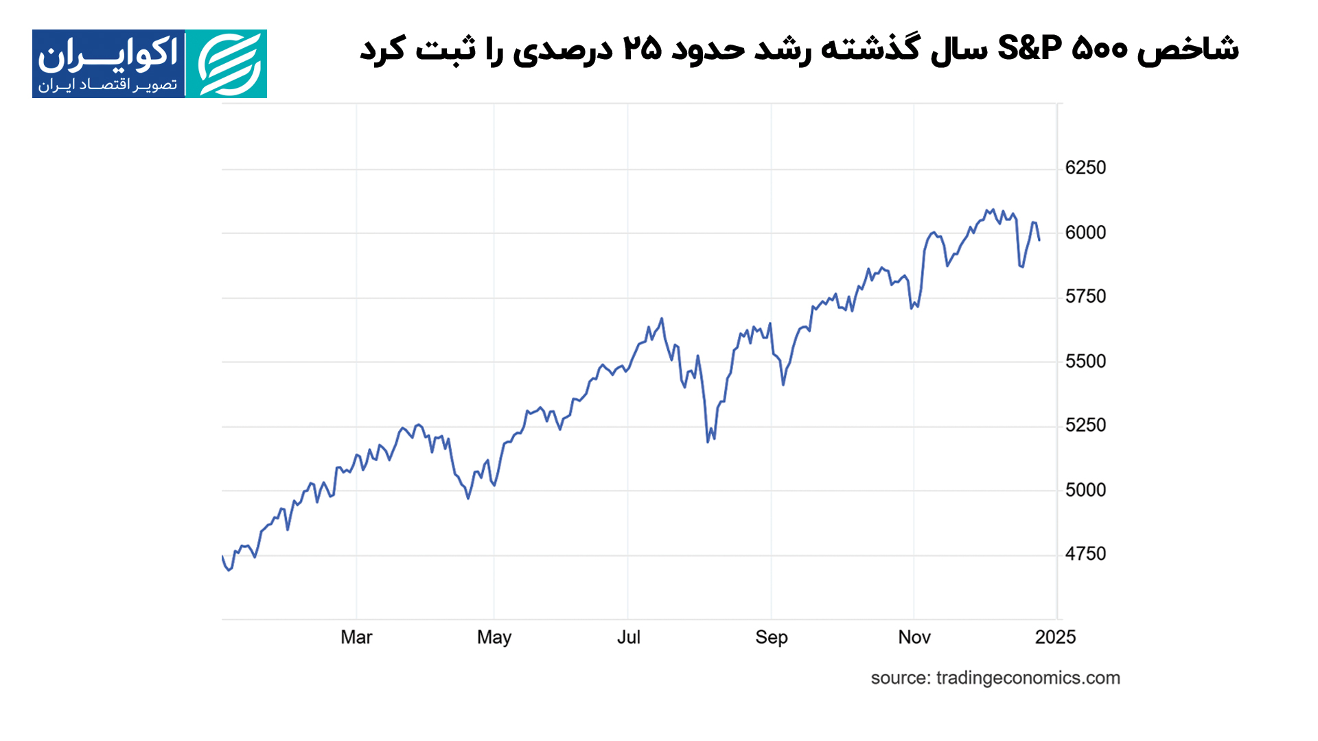 S&P