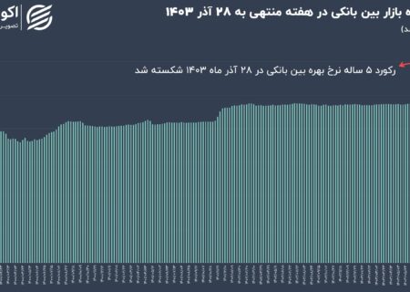 کسری پول در شبکه بانکی آمپر چسباند