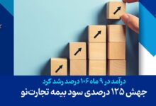 افزایش 125 درصدی سود بیمه تجارتنو