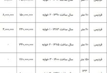 قیمت خانه