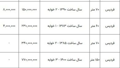 قیمت خانه