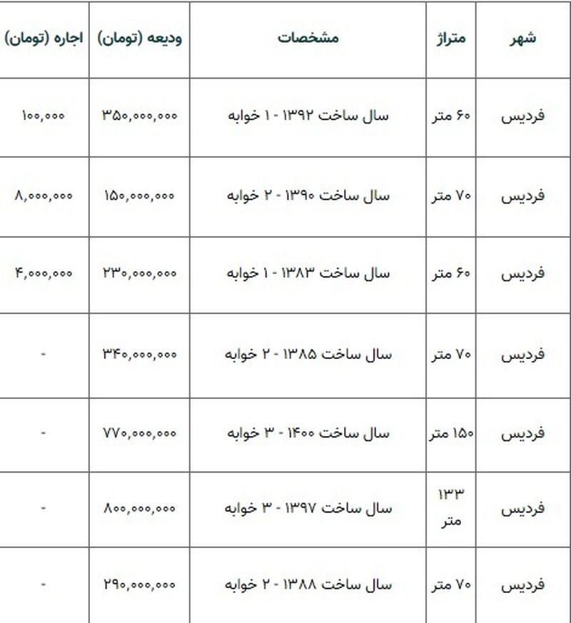 قیمت خانه