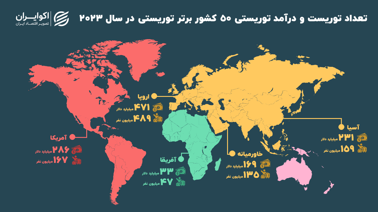 اسلاید 1