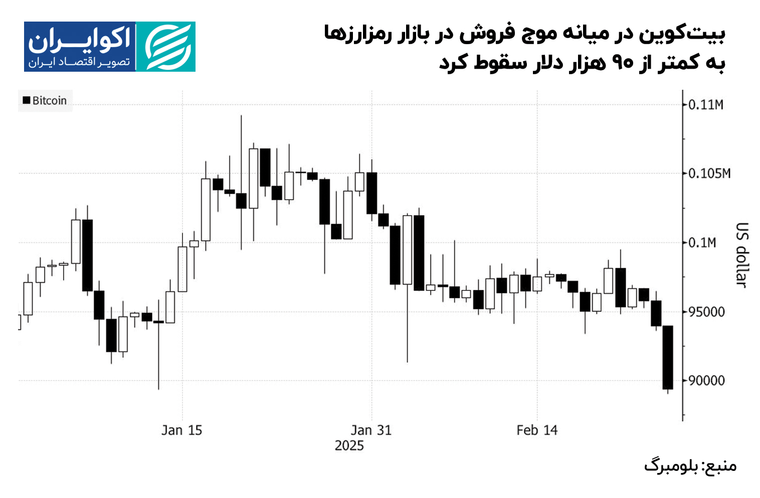 BITCOIN_DEER_MAINE_SERO_BAZAR_MARZ_S_TIME_90_90_DAR