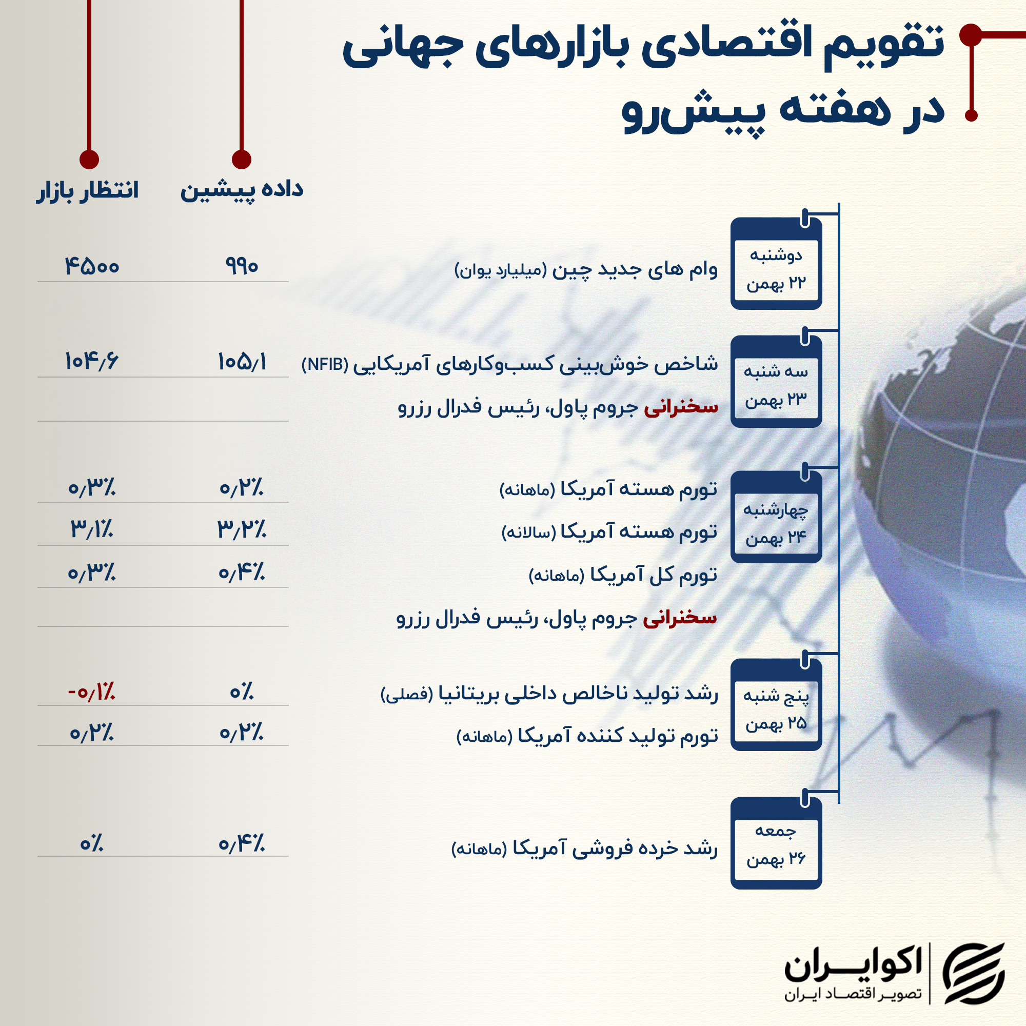 تقویم (4)