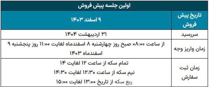 حراج ارز